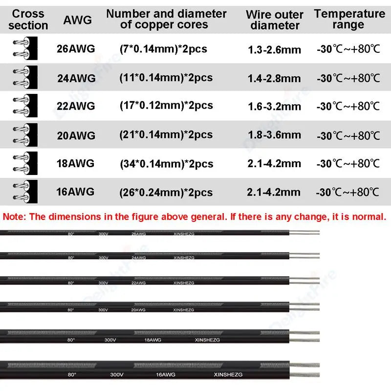 2Pin 12V Auto Electronic Wires 28-16 AWG for LED Strips and RC Cars by 54Grid - Renewable Energy Store