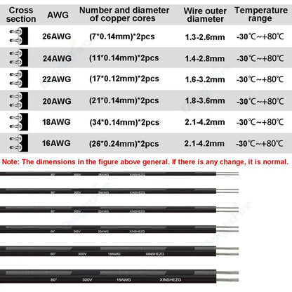 2Pin 12V Auto Electronic Wires 28-16 AWG for LED Strips and RC Cars by 54Grid - Renewable Energy Store