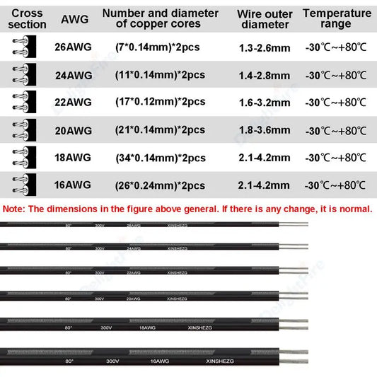 2Pin 12V Auto Electronic Wires 28-16 AWG for LED Strips and RC Cars by 54Grid - Renewable Energy Store