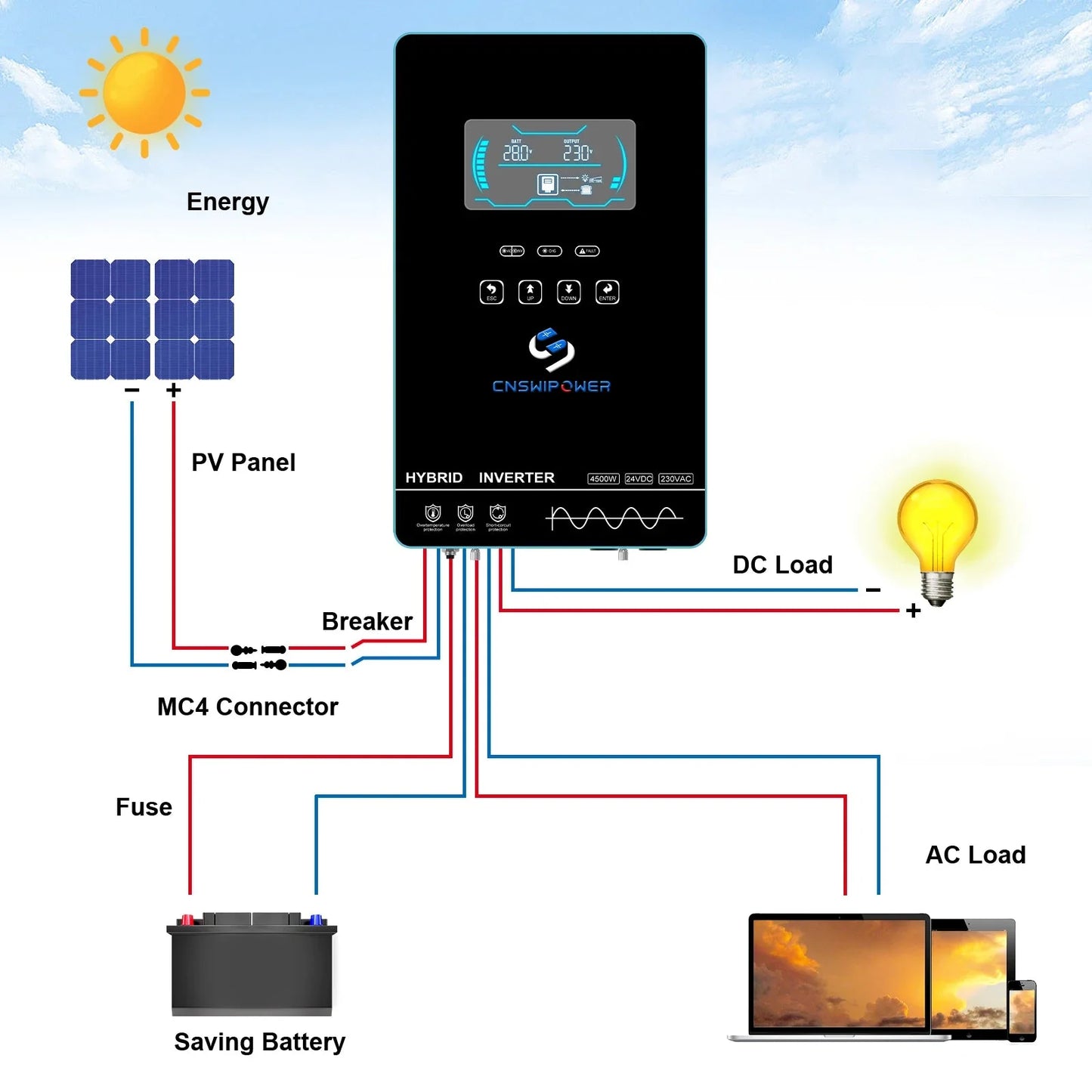 Pure sine wave 4.5kw 4500w hybrid inverter 24v 150A MPPT controller power supply sloar system - 54Grid - Renewable Energy Store