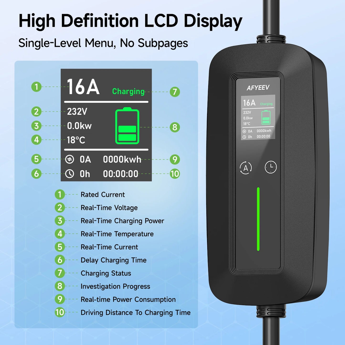 AFYEEV 16A Portable Type2 IEC62196-2 EV Charger 3600W Type1 SAE J1772 Electric Car Charger GB/T EVSE Charging Cable Wallbox