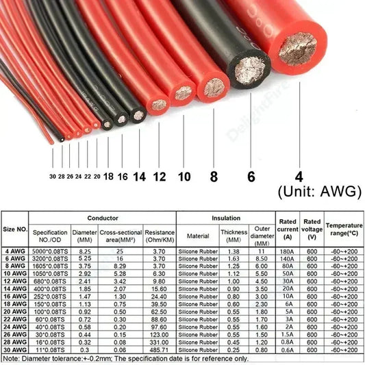 26AWG Silicone Wire 50M 100M Heat Resistant Red Black Wires by 54Grid - Renewable Energy Store