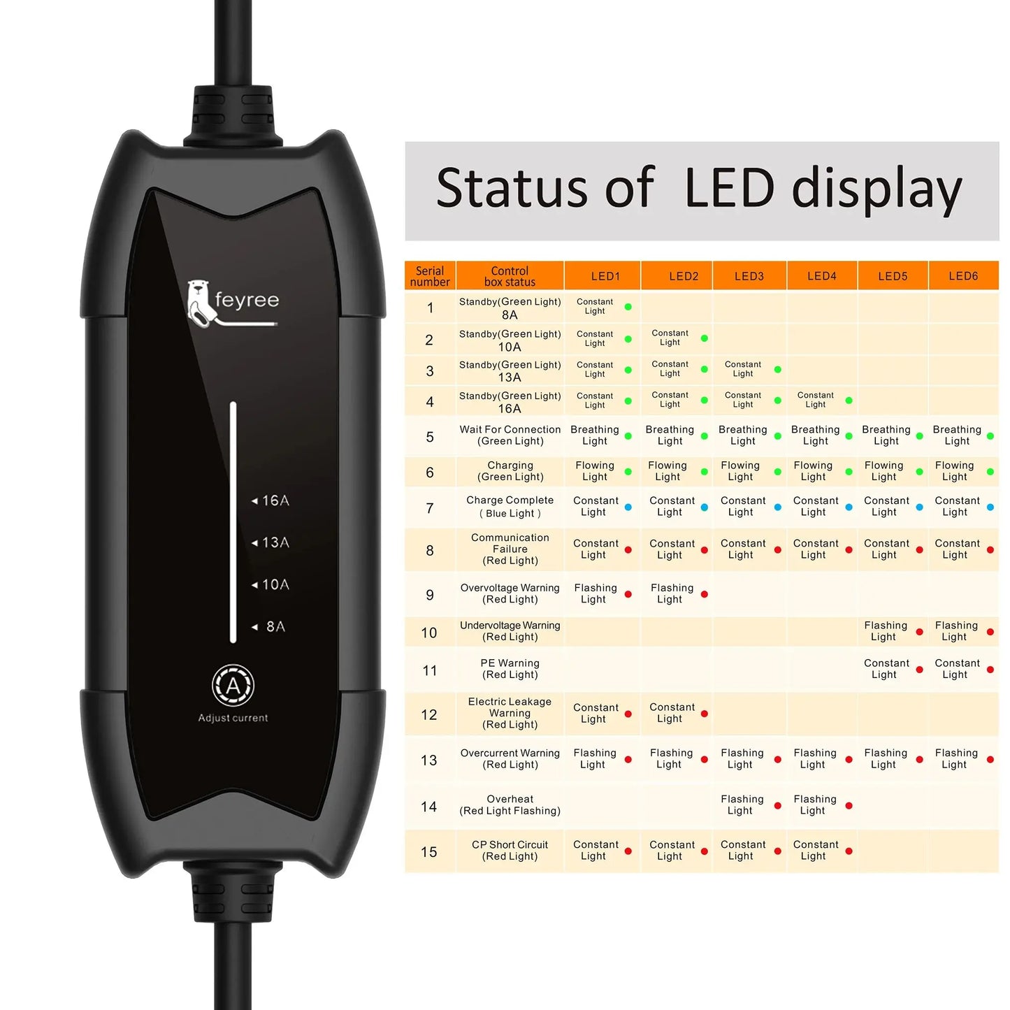 feyree 3.5kW 16A 1Phase Adjustable Current Portable EV Charger Fast Charging with TS-NACS Charger Plug Compatible for Tesla Cars