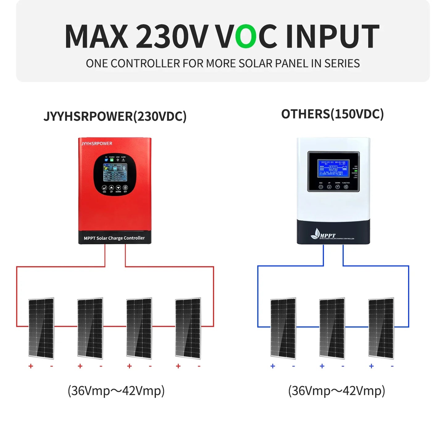 30A 40A 50A 60A 230VDC MPPT Solar Controller With WIFI Monitor by 54Grid - Renewable Energy Store
