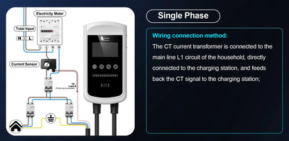 feyree GB/T EV Charger 7.6kw 32A Dynamic Load Balancing Wallbox 4.3inch LCD Wifi APP Charging Log 11KW 22KW 3P Charging Station