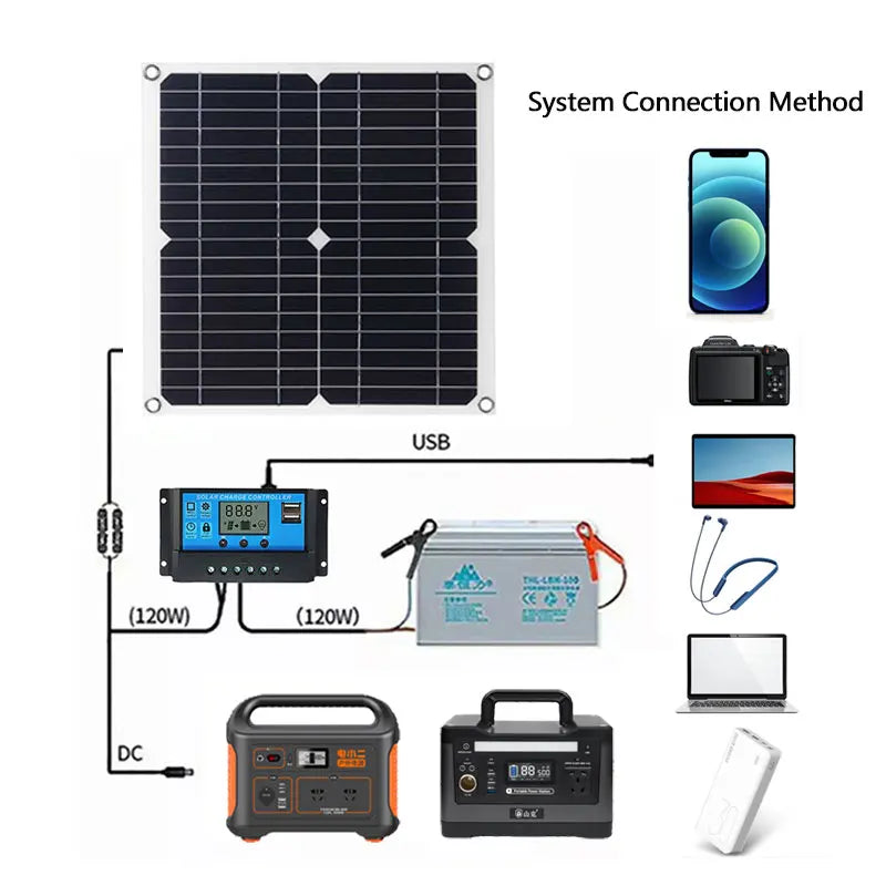 400W Solar Panel Kit With Dual 12V 5V USB Solar Controller by 54Grid - Renewable Energy Store