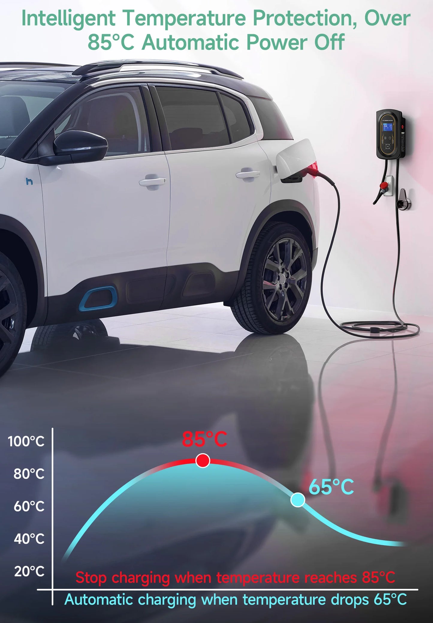 AFYEEV EV Charger 32A 7.6KW Electric Vehicle Car Charger EVSE Wallbox 11KW 22KW 3Phase Type2 Cable IEC62196-2 Socket APP Control
