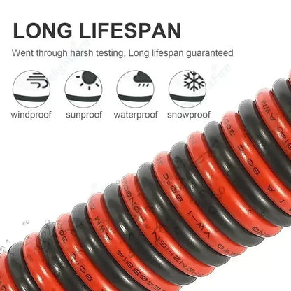 14 AWG Gauge Copper Cables 2Core PVC Insulated Wires by 54Grid - Renewable Energy Store