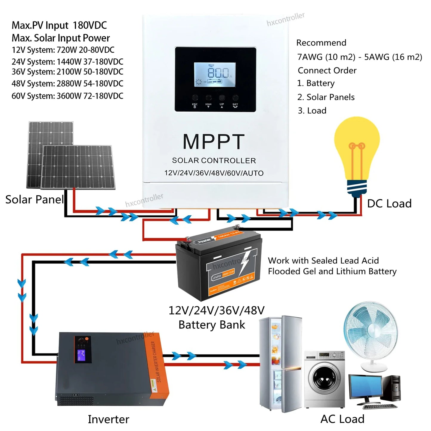 MPPT 180VDC Solar Charge Controller 40A 60A 80A For Lithium Battery by 54Grid - Renewable Energy Store