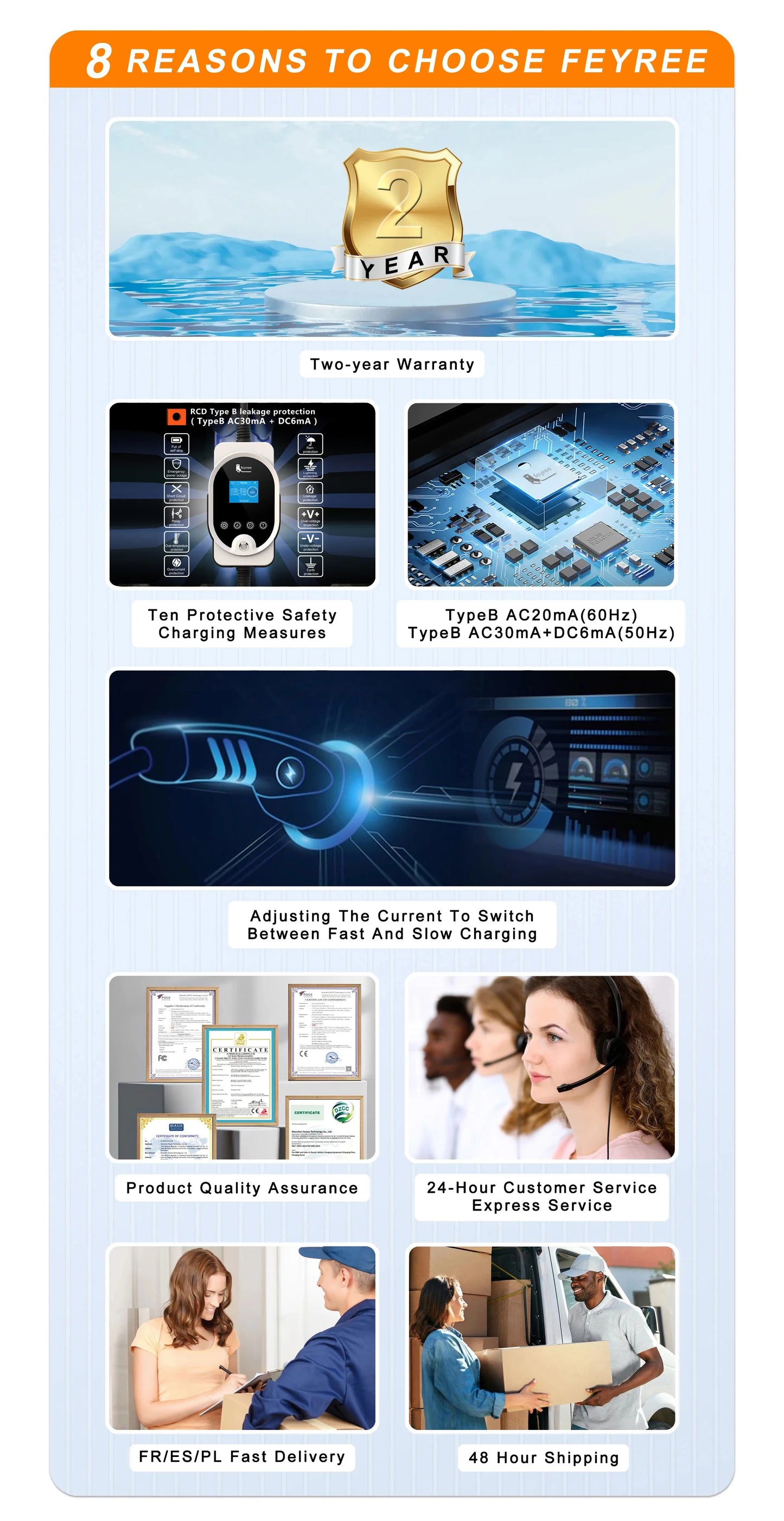 feyree 22KW Type2 Cable EVSE Wallbox & Portable EV Charger 32A 3Phase Wi-Fi APP Smart Fast Charging Station for Electric Vehicle