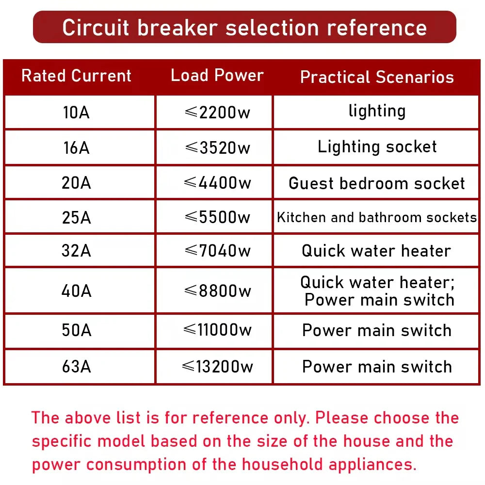 1P AC 230/400V MCB DZ47 Type C Circuit Breaker Overload Protection Short Circuit Protection Small Household Main Switch Din Rail