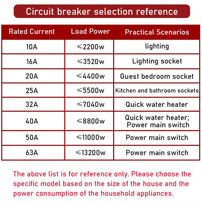 1P AC 230/400V MCB DZ47 Type C Circuit Breaker Overload Protection Short Circuit Protection Small Household Main Switch Din Rail