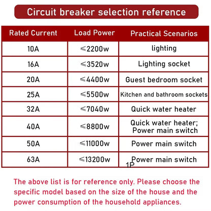 1P AC 230/400V MCB DZ47 Type C Circuit Breaker Overload Protection Short Circuit Protection Small Household Main Switch Din Rail