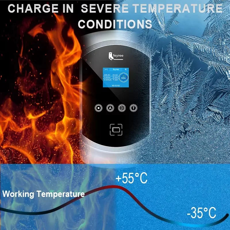 feyree EV Charging Station 32A 7.6KW Electric Vehicle Car Charger EVSE Wallbox 9.6KW 12KW 5m Cable TS-NACS Socket APP Control