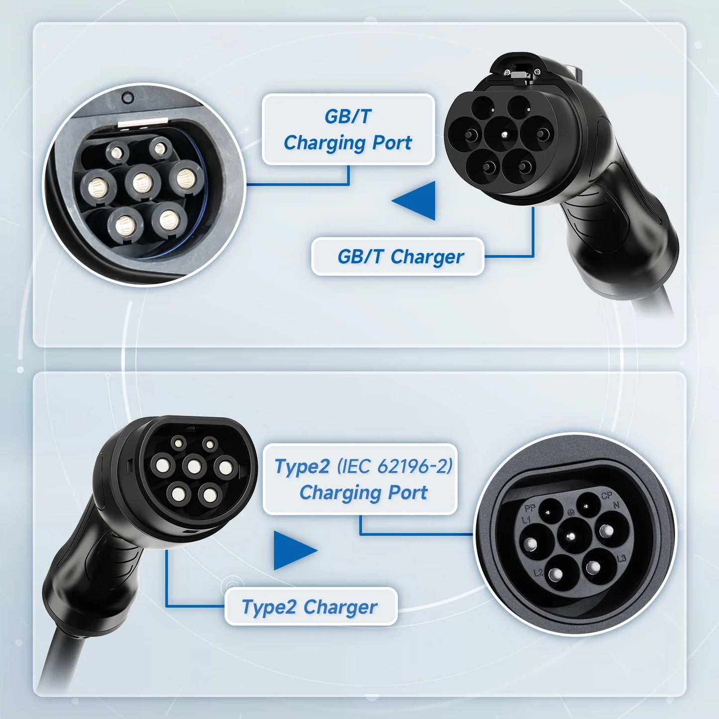 AFYEEV Type2 Portable EV Charger 11KW 16A 3 Phase GBT Electric Car Charger Wi-Fi APP Bluetooth Version Remote Control CEE Plug