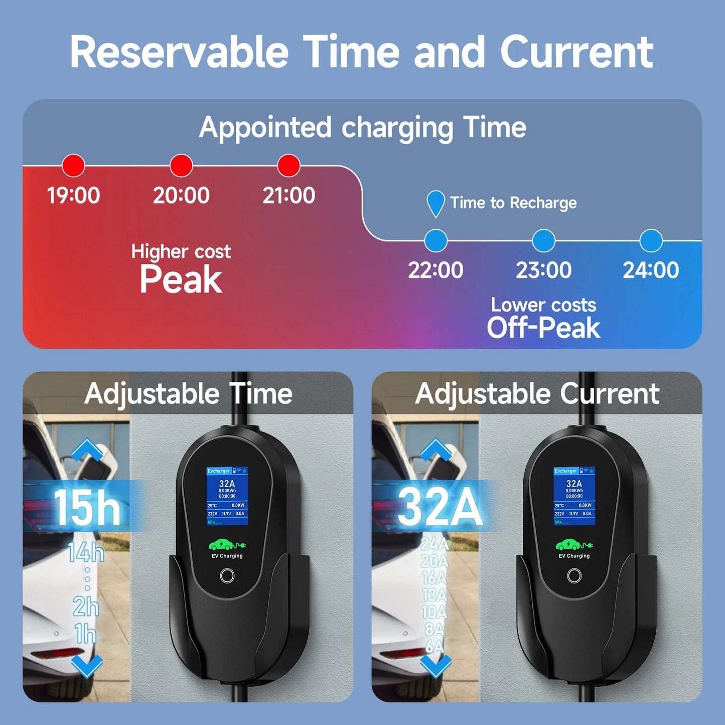AFYEEV 7.2KW 32A Portable Type2 IEC62196-2 EV Charger Type1 SAE J1772 Electric Car Charger GBT EVSE Charging Cable WiFi APP