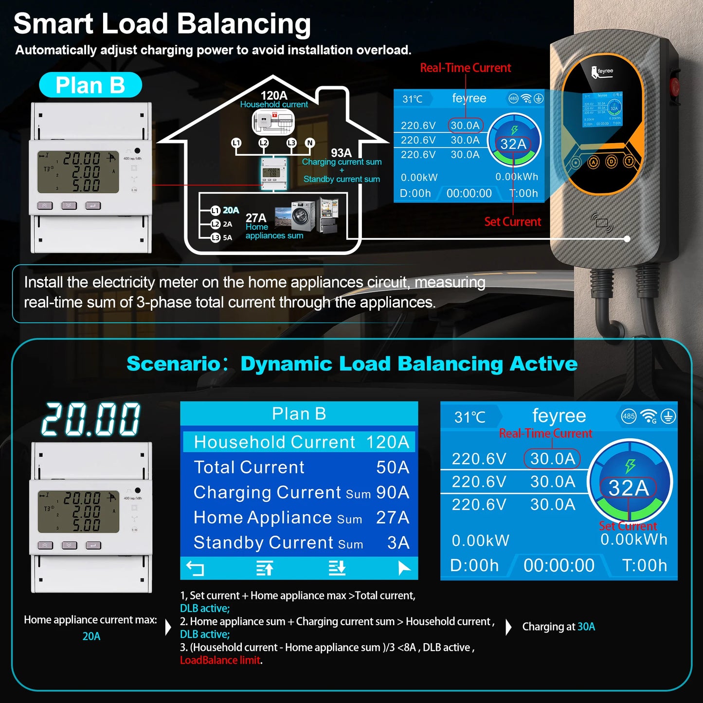 feyree DLB EV Charger Wallbox Type 2 Home Charger Smart Energy Management Balance Charging Plan APP Control EVSE Charger Station