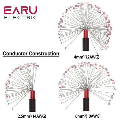 5 SETS Waterproof IP67 PV Photovoltaic Solar Connectors Male Female with 2.5mm² 14AWG Cable Wire E6012 Terminal for Combiner Box