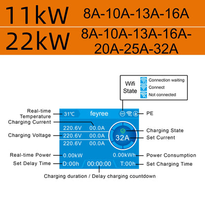 feyree DLB EV Charger Wallbox Type 2 Home Charger Smart Energy Management Balance Charging Plan APP Control EVSE Charger Station