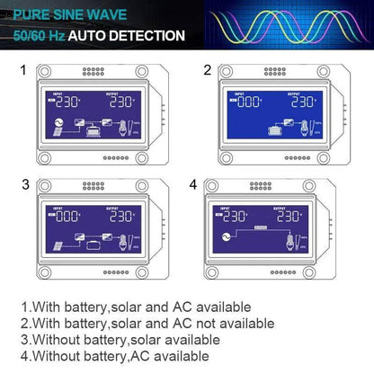 Solar Inverter 3600W Pure Sine Wave 500Vdc PV Input 230Vac 24Vdc Built-in 100A MPPT Solar Charger 4000W PV Power - 54Grid - Renewable Energy Store