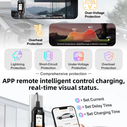 feyree 4.3 Inch Touch Screen Portable 7kW EV Charger Type2 Charging Plug with Smart Wifi APP AC Home Charger Professional Design