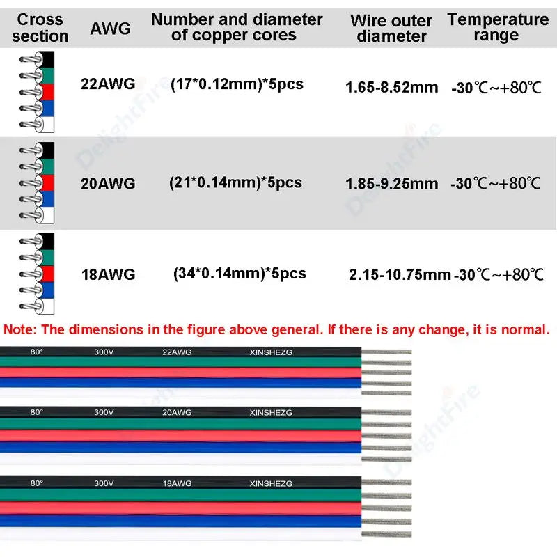 22 20 18 AWG 5Pin 12V Electronic Cable for RGBW LED Strip Lights by 54Grid - Renewable Energy Store