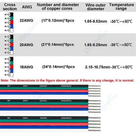 22 20 18 AWG 5Pin 12V Electronic Cable for RGBW LED Strip Lights by 54Grid - Renewable Energy Store