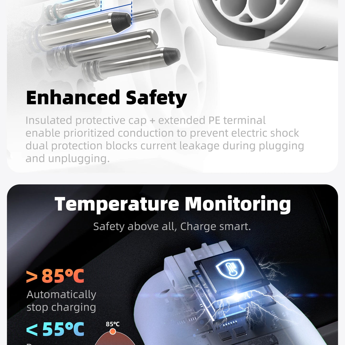 feyree Type 2 to NACS EV Charger Adapter 32A 7kW 1 Phase AC Charging Cable Connector for Tesla Electric Car Home Charging