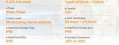feyree TS-NACS Socket 7kW 32A 1P Portable EV Charger 4.3 Inch Touch Screen High Power Smart APP WiFi Control for EV Tesla Cars