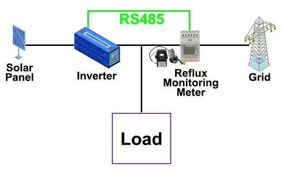 Acrel ACR10R-D16 Bidirectional Single Phase Energy Meter with 120A Split Core Ct RS485 Modbus-RTU for Solar Solis Inverter by 54Grid - Renewable Energy Store