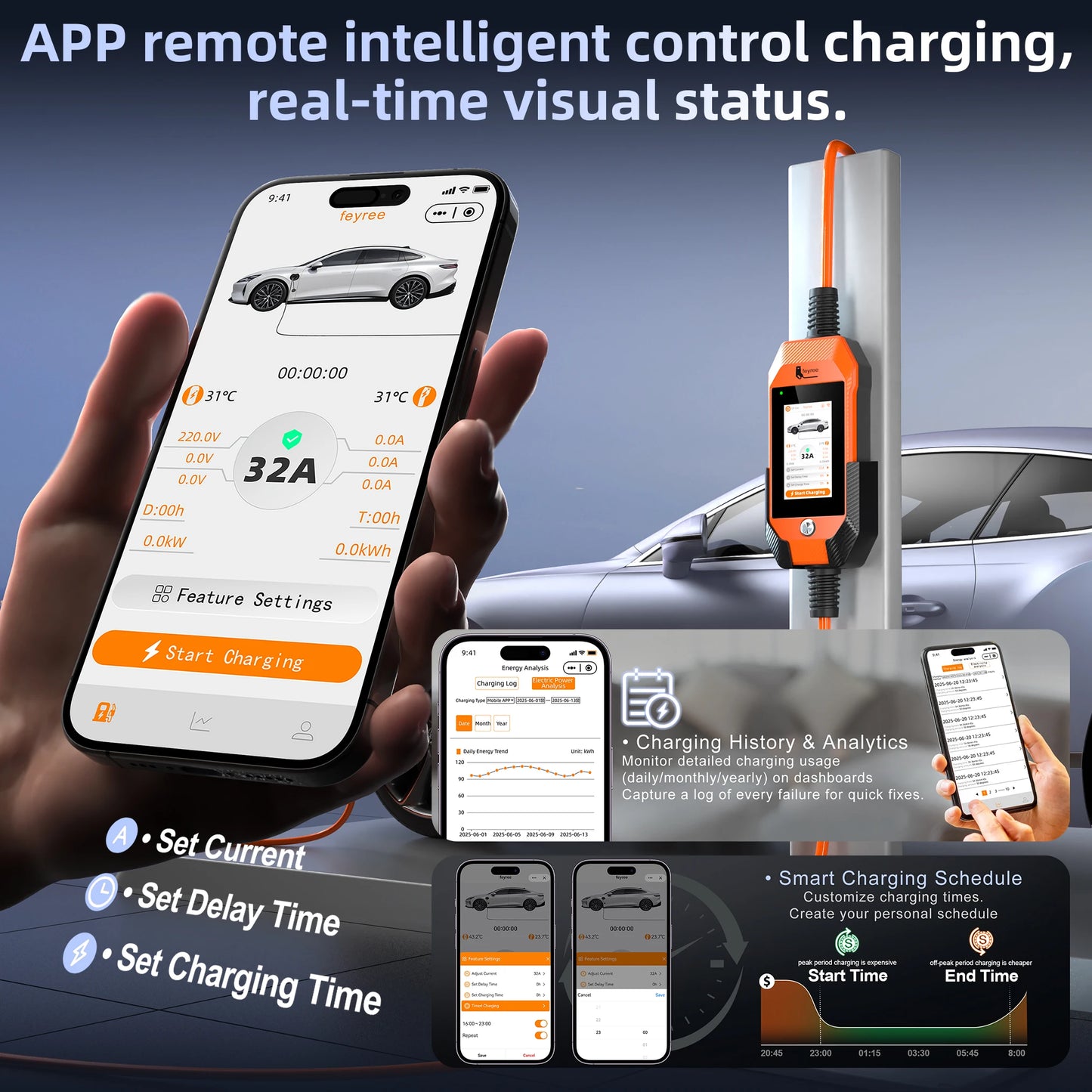 feyree Touch Screen Portable EV Charger Type2 / Type1 / GBT / TS-NACS Socket EV Charger 32A 7KW 1 Phase Smart APP Wi-Fi Control