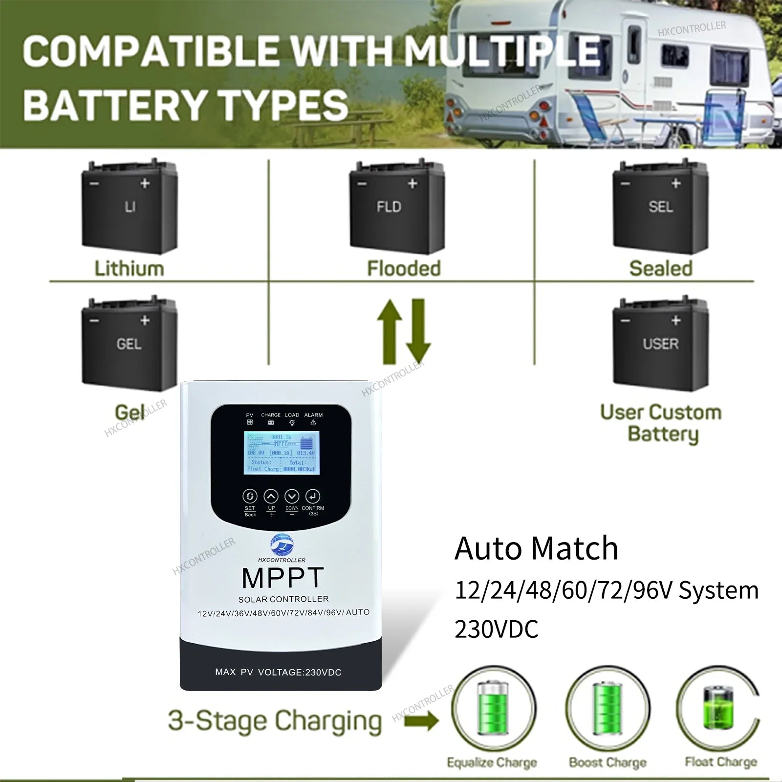 230VDC MPPT Solar System Charge Controller 80A 60A 40A WIFI RS485 by 54Grid - Renewable Energy Store