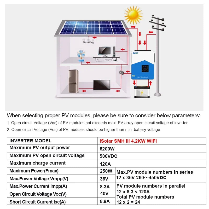 EASUN 4200W 24V Hybrid Solar Inverter - Pure Sine Wave, MPPT 120A Solar Controller, AC 220-240V, Built-in WiFi by 54Grid - Renewable Energy Store