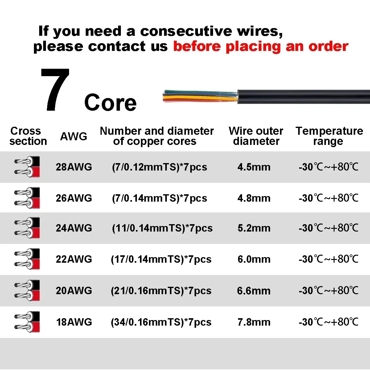 2 3 4 Core Electronic Audio Sheathed Wire 12V Auto Cable AWG by 54Grid - Renewable Energy Store