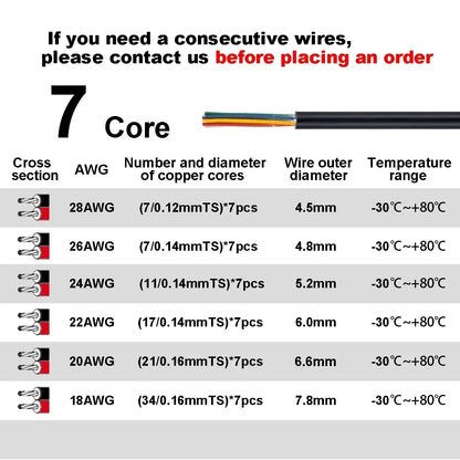 2 3 4 Core Electronic Audio Sheathed Wire 12V Auto Cable AWG by 54Grid - Renewable Energy Store