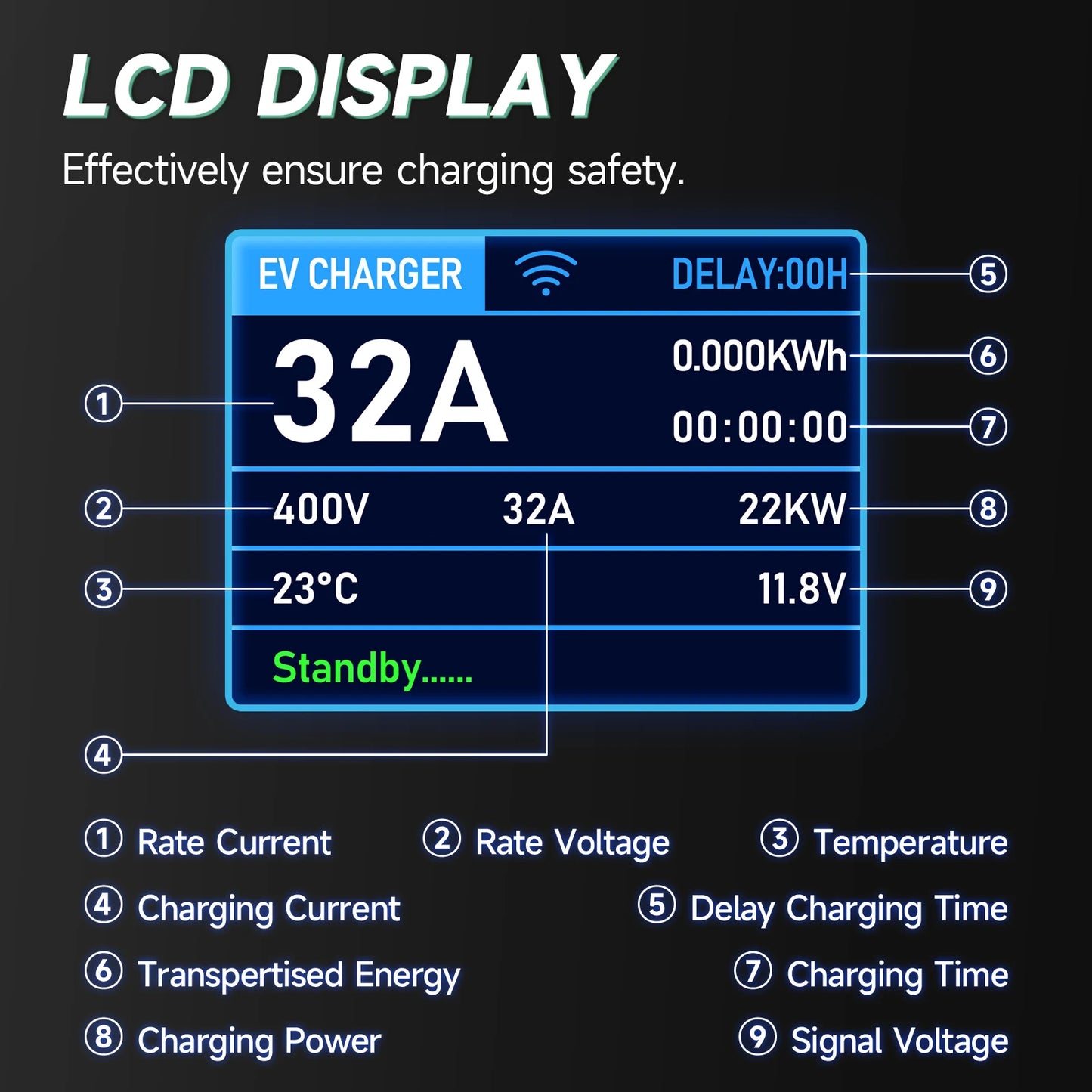 AFYEEV 32A EV Charging Station 22KW 3Phase Electric Vehicle Car Charger 11KW Type2 IEC62196-2 EVSE Wallbox APP Control 5m Cable