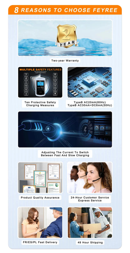 feyree Dynamic Load Balancing EV Charging Station 32A 7kW TS-NACS Charger Plug Car Charger EVSE Wallbox 9.6kW 12kW APP Control