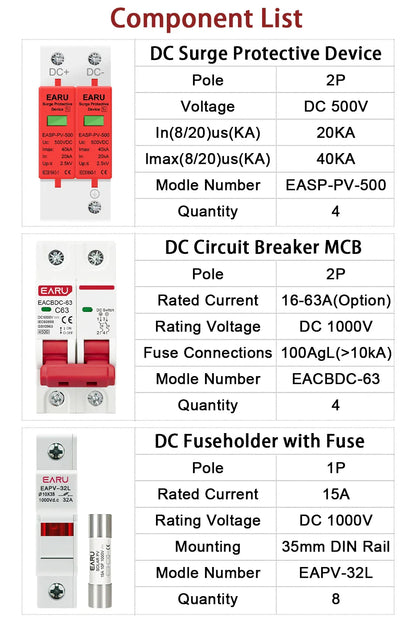DC 500V 4 Input 4 Output Solar Photovoltaic PV Combiner Box With Surge Lightning Protection DC Fuse MCB SPD Waterproof Box IP65
