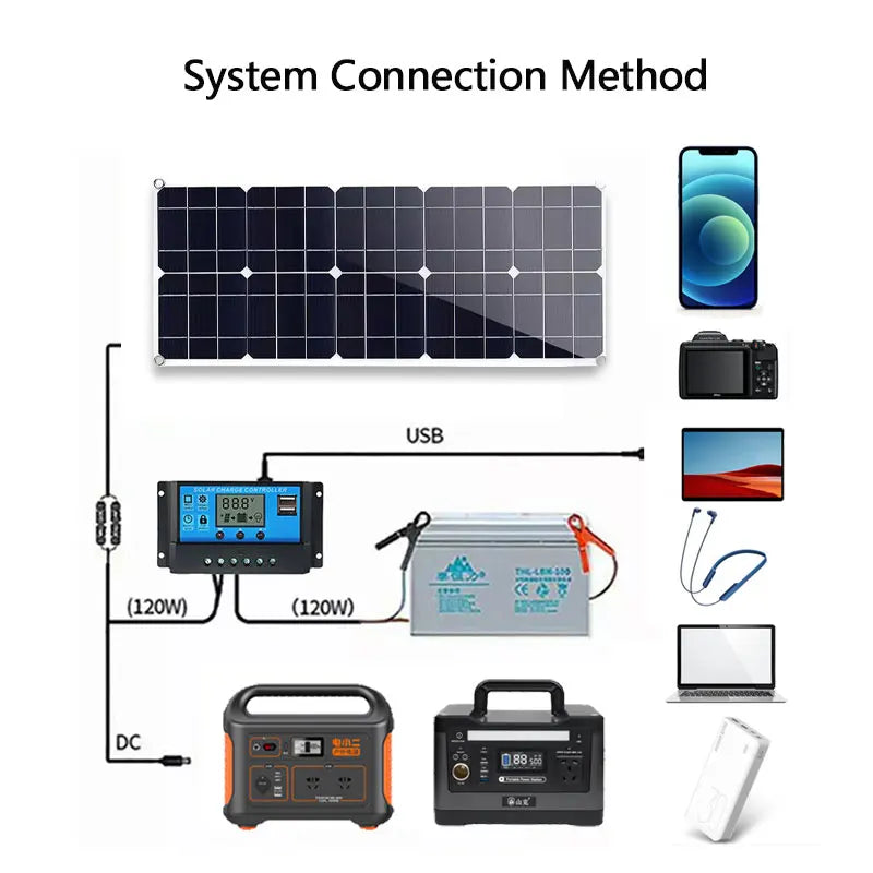 12V Monocrystalline 1200W 18V Flexible Solar Panel Kit For Outdoor Camping by 54Grid - Renewable Energy Store