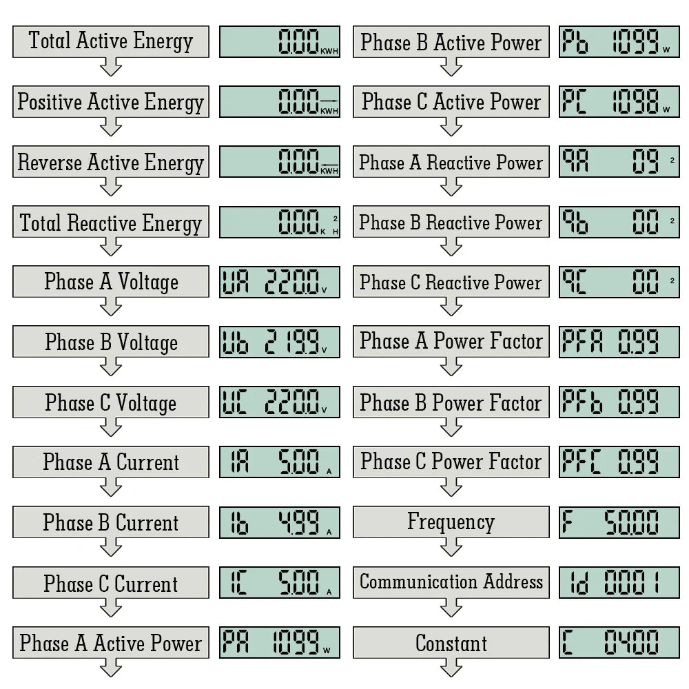 Three Phase LCD Energy Meter Backlight Bidirectional Electricity Meter kWh RS485 Remote Communication for Meter Reading AC 380V