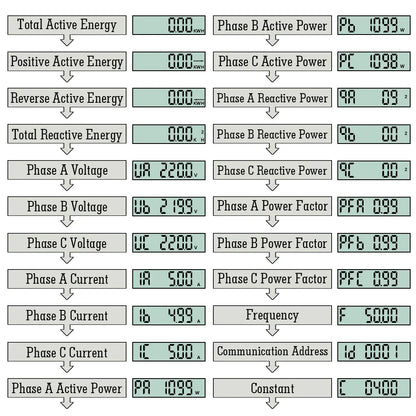 Three Phase LCD Energy Meter Backlight Bidirectional Electricity Meter kWh RS485 Remote Communication for Meter Reading AC 380V