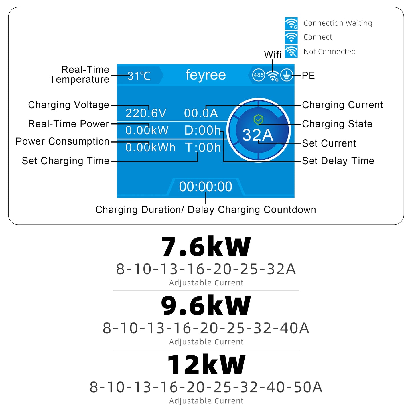 feyree Type 1 7kW 9.6kW 12kW EV Charging Wallbox Adjustable Current EV Home Charger WIFI Bluetooth Control with DLB Function