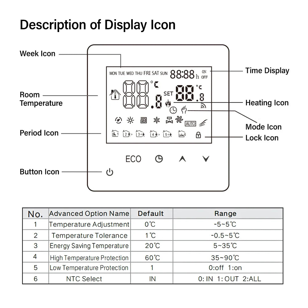 AC90V-240V 3A 16A Water Electric Floor Heating TRV House Room Thermostat Temperature Controller Digital LCD Display Wall Mounted by 54Grid - Renewable Energy Store