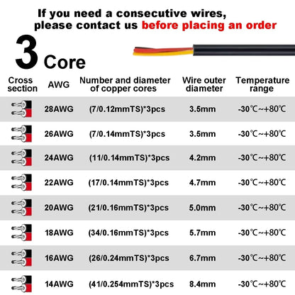 2 3 4 Core Electronic Audio Sheathed Wire 12V Auto Cable AWG by 54Grid - Renewable Energy Store