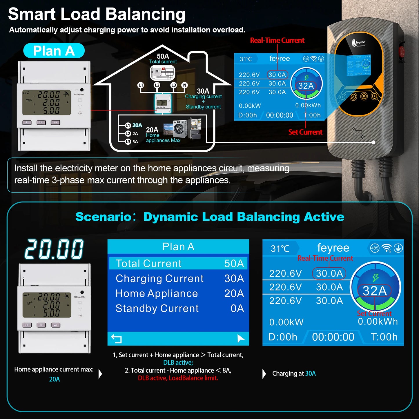feyree GBT 22kW 32A Three Phase EV Wallbox Smart Dynamic Load Balance RFID Card APP Control EV Charging Station for Outdoor Use
