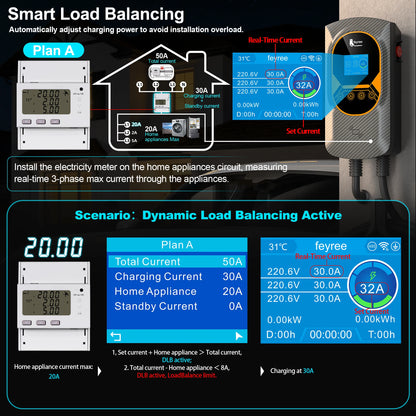 feyree GBT 22kW 32A Three Phase EV Wallbox Smart Dynamic Load Balance RFID Card APP Control EV Charging Station for Outdoor Use