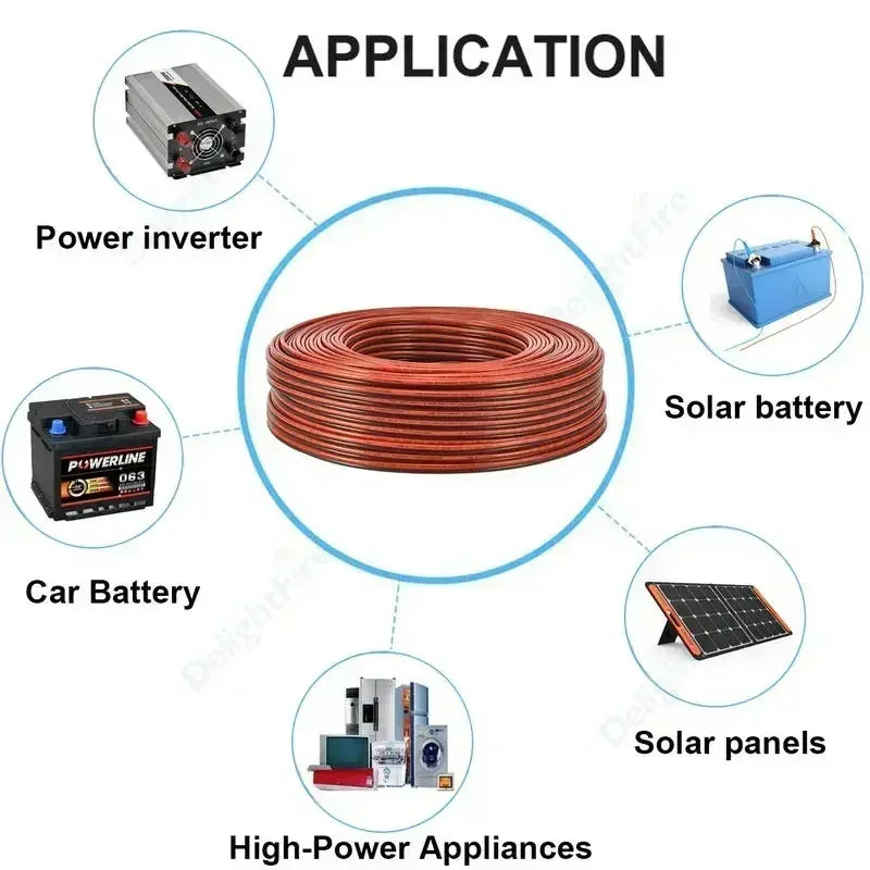 14 AWG Gauge Copper Cables 2Core PVC Insulated Wires by 54Grid - Renewable Energy Store
