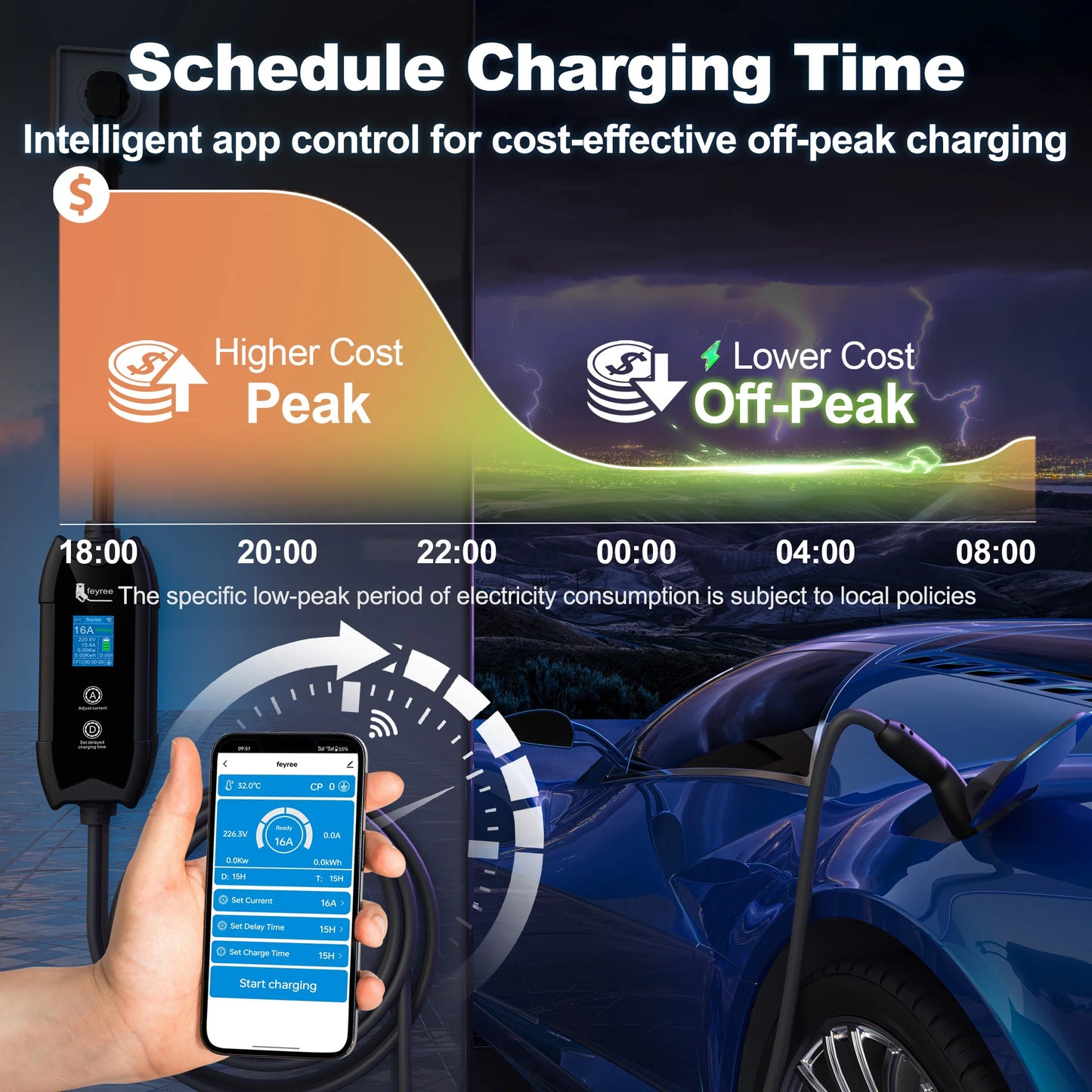 feyree EV Charger TS-NACS Socket 16A 3.5KW APP Control EVSE Portable Charging for Tesla Cars Models 3/Y/S/X Set Charge&DelayTime