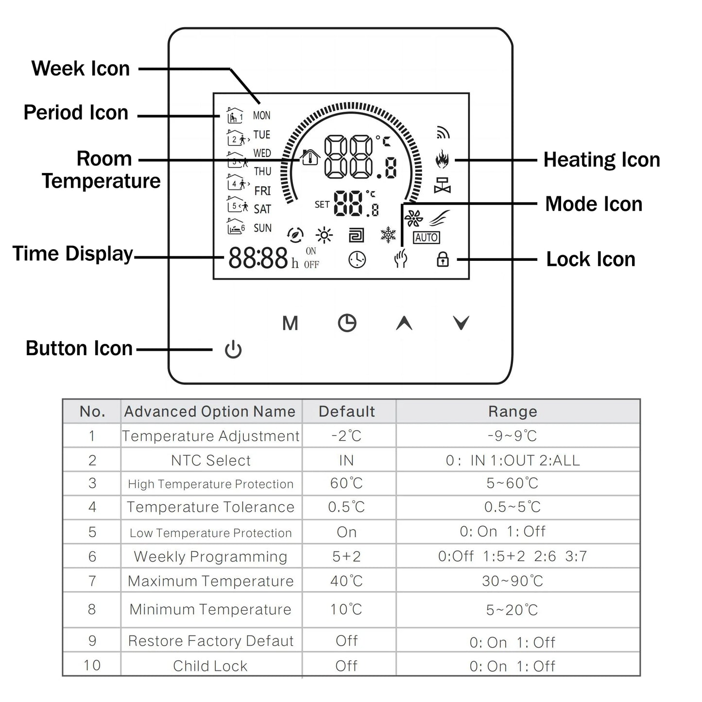 TUYA WiFi Thermostat Temperature Controller Water Electric Floor Heating TRV AC90V-240V 3A 16A Digital LCD Display Wall Mounted by 54Grid - Renewable Energy Store