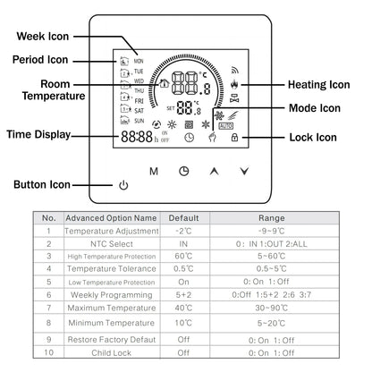 TUYA WiFi Thermostat Temperature Controller Water Electric Floor Heating TRV AC90V-240V 3A 16A Digital LCD Display Wall Mounted by 54Grid - Renewable Energy Store
